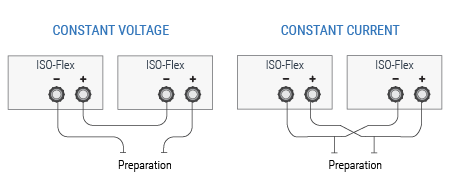 ISO-Flex voltages