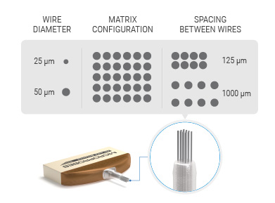 Microwire Arrays Characteristics